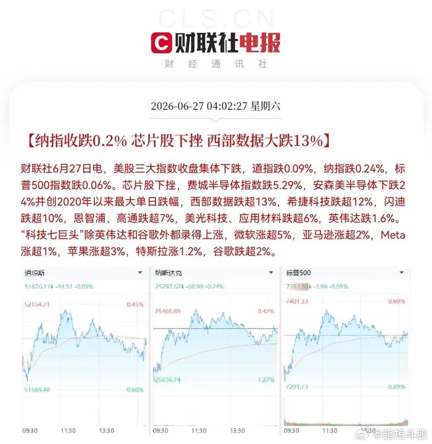 清晨突发黑天鹅！昨夜美股半导体全线崩盘，整夜单边下杀，场面惨烈！费城半导体指数暴