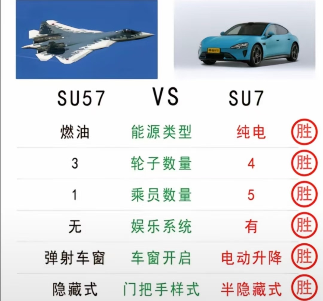 是谁这么无聊做这种无效对比[吃瓜] ​​​