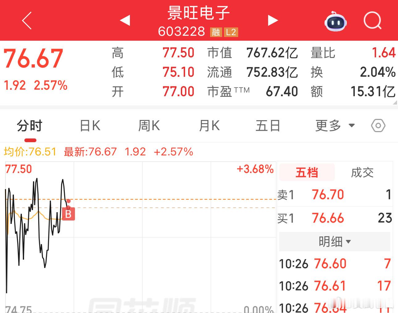 买到虚空上了