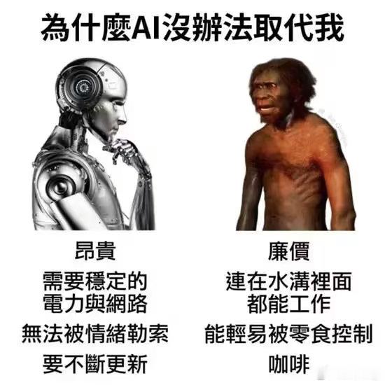 就说AI不可能取代人类吧AI的抽象：精准运算，完美整活。人类的抽象：毫无逻辑，随