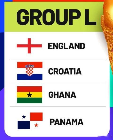 克罗地亚被分进L组，同组的还有英格兰、巴拿马和加纳  世界杯