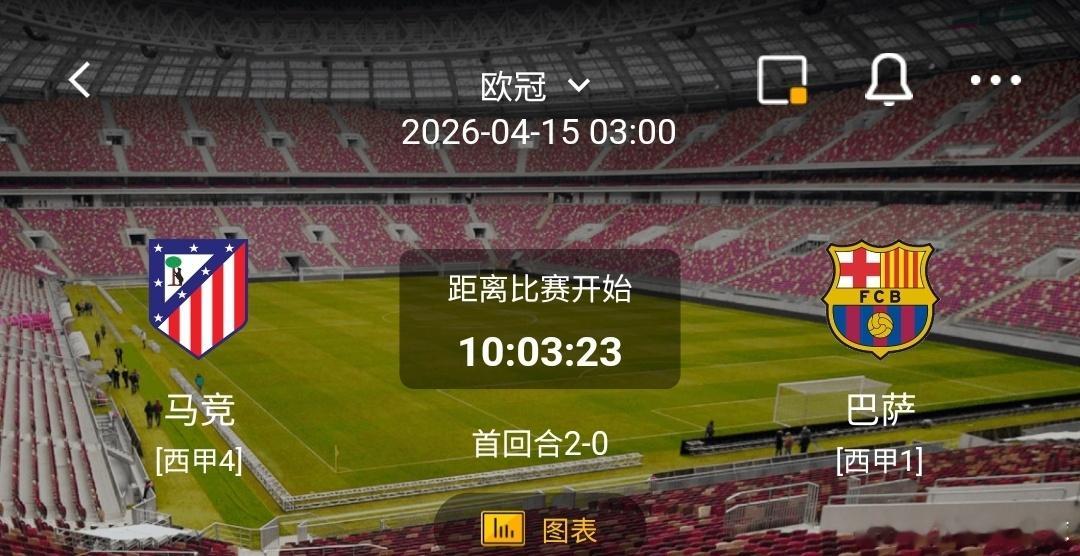 马竞vs巴萨尽管马竞欧冠主场表现强势，近10个欧冠主场斩获8胜2负，胜率高达80