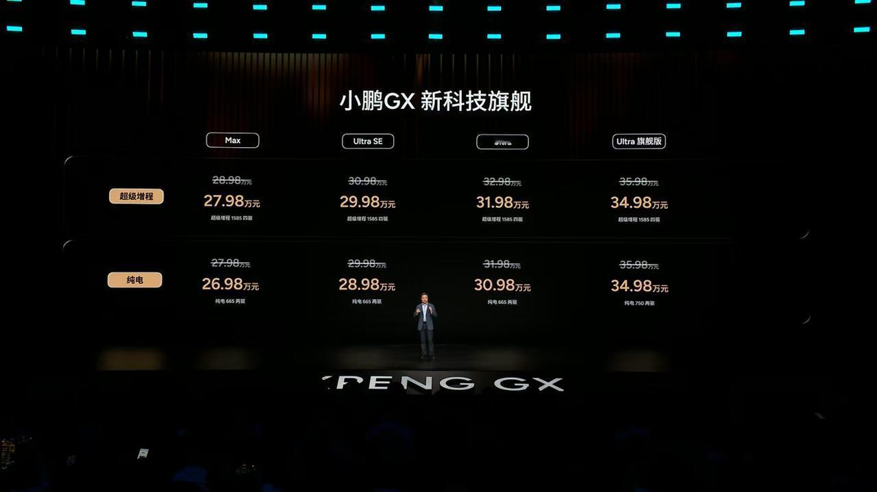 5月20日，北京，小鹏首款全尺寸新科技旗舰SUV——小鹏GX正式上市。新车定位面