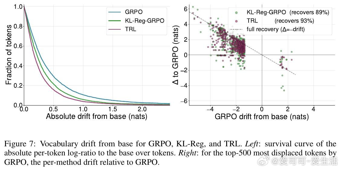 [LG]《Tandem Reinforcement Learning with 