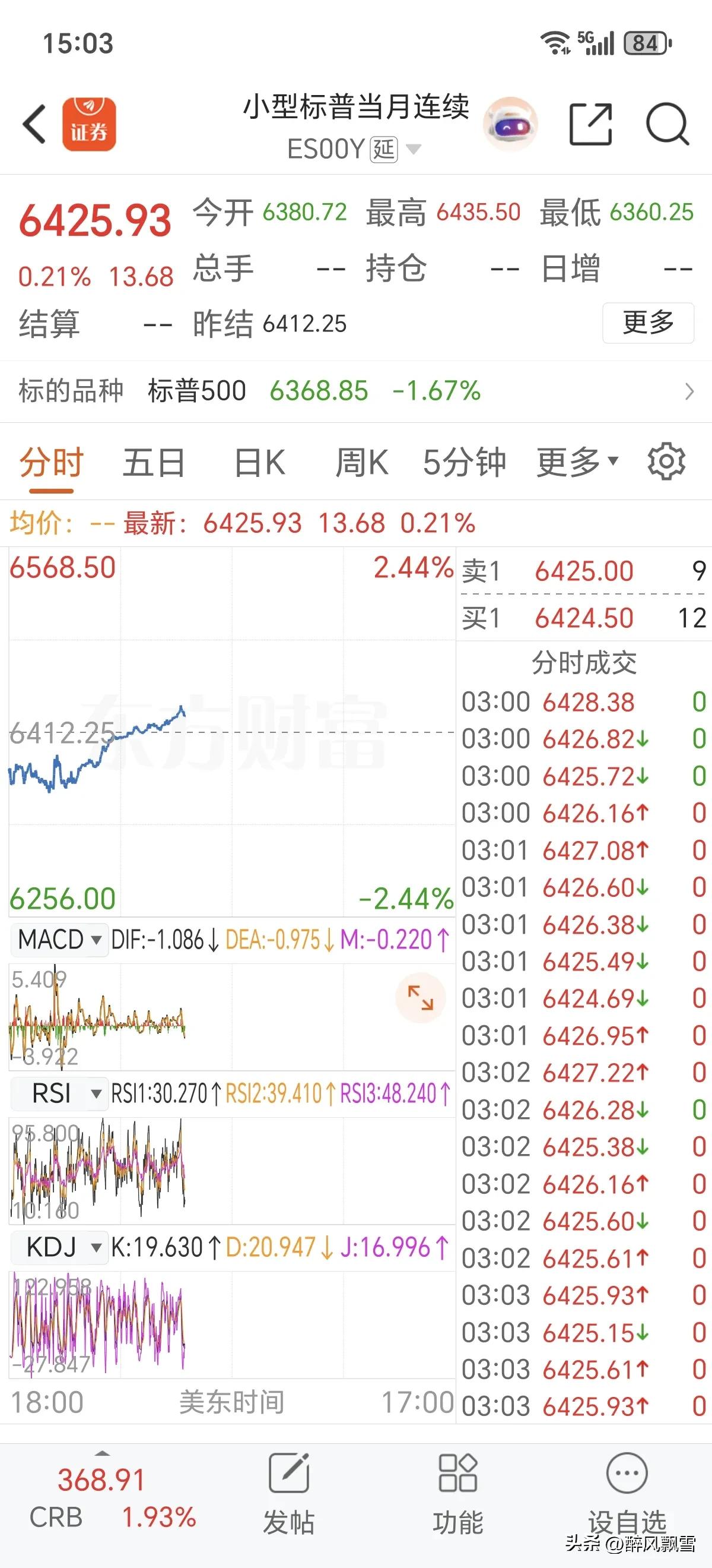 美期货低开高走
美股三大股指期货低开高走，标普500、道指、纳指期货均探底回升翻