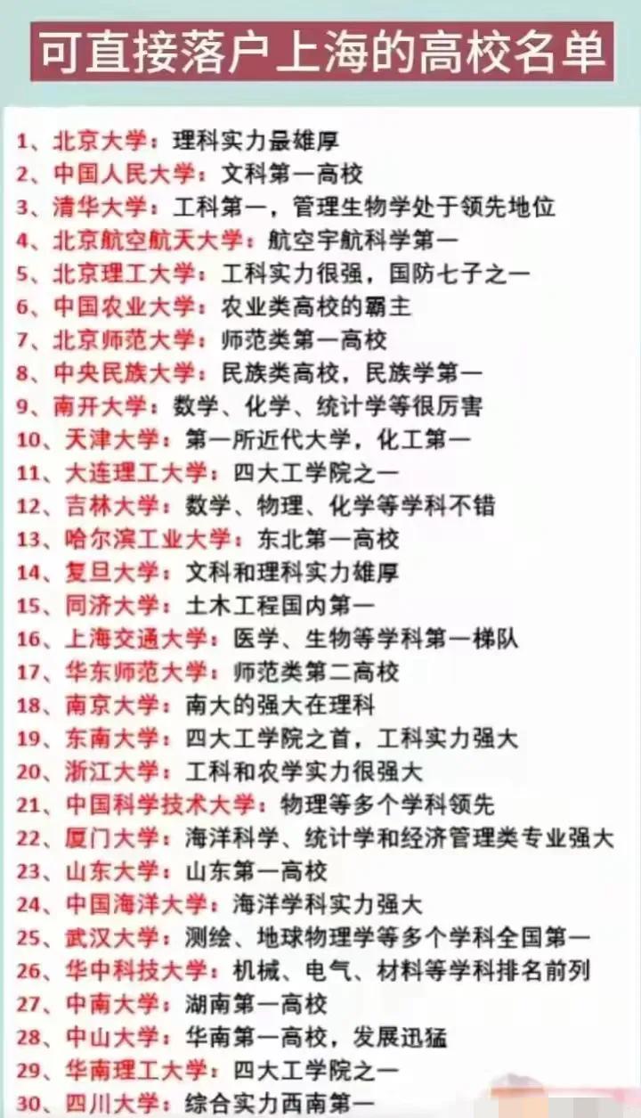 这42所高校都可以直接落户上海
南开大学入围，郑州大学逆袭，北京最多，一共8所
