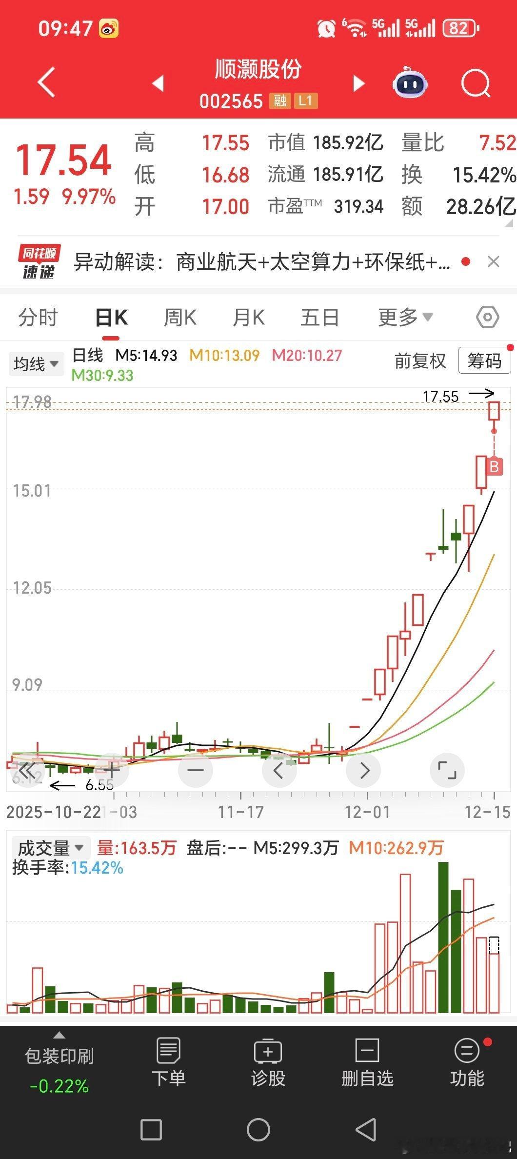 航天发展小亏跑路，航天动力小赚跑路，进了龙头！！！！股票关晓彤听分手歌100多遍