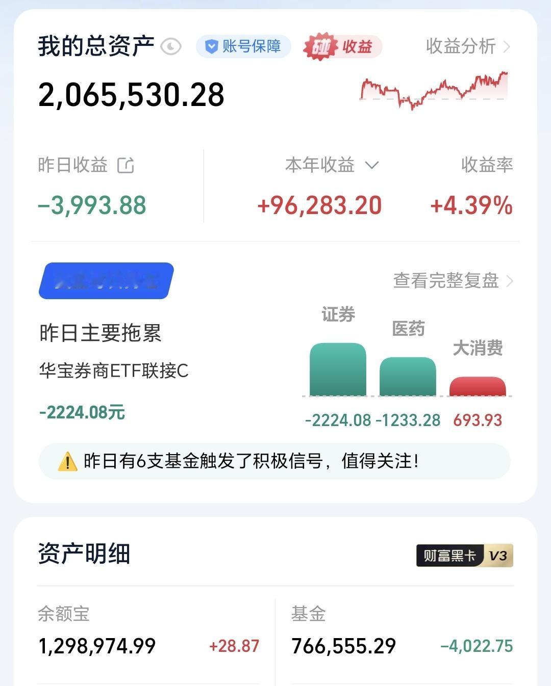 基金：我们会在什么时候再一次进场
昨天基金亏损4022元，基金持有766555元