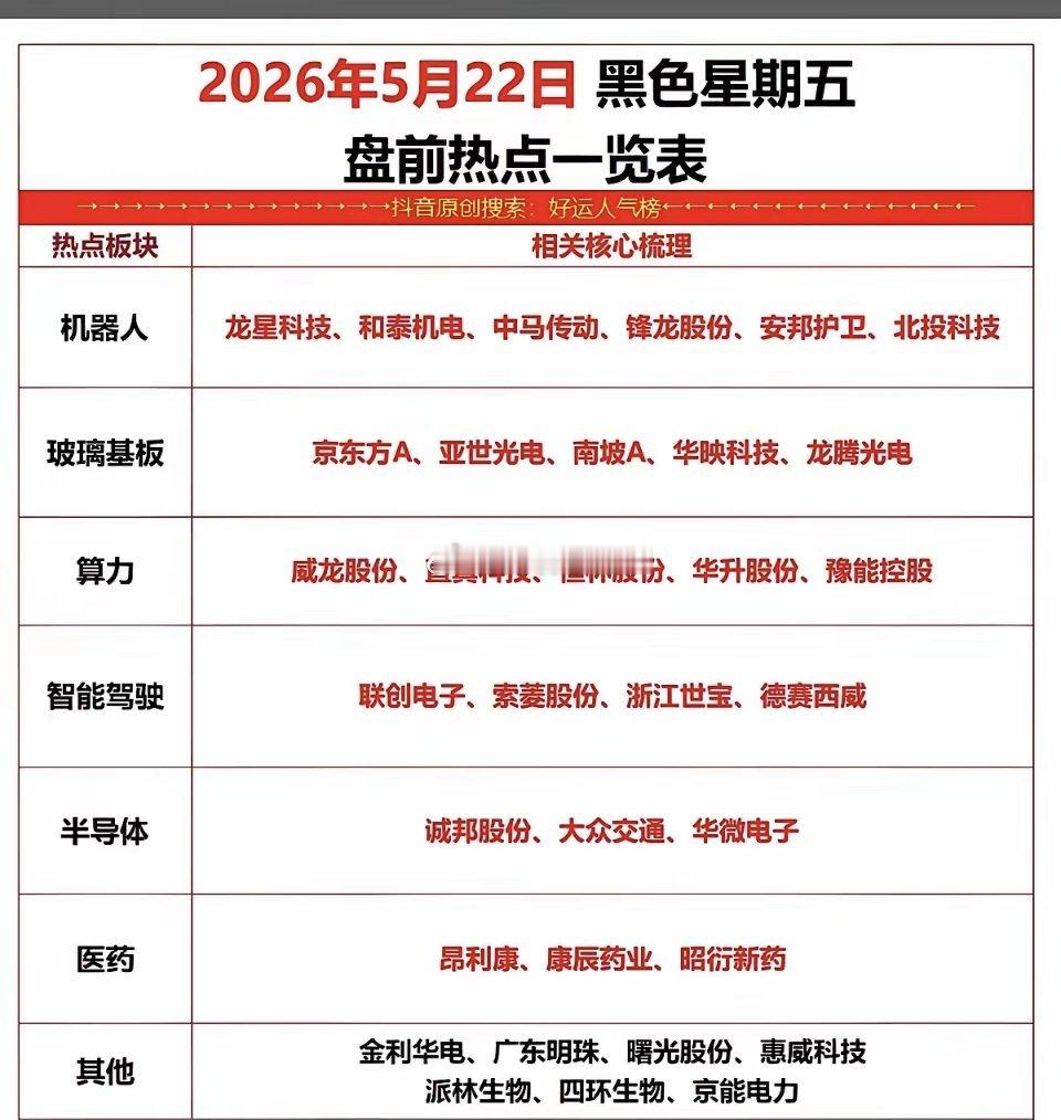 5.22周五  市场热点方向+投资逻辑！1.机器人2.智能驾驶3.玻璃基板4.算