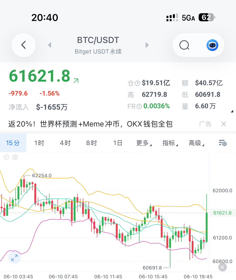 现价箜箪已经进场了，上方还有63k，64k的箜，一起拿着，今晚就等破60k！币圈