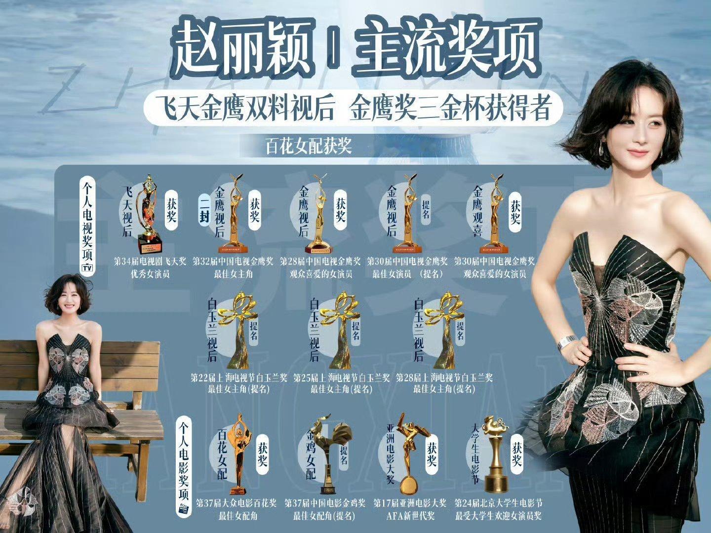 连续五年综合热度Top10明星 赵丽颖一直都好棒！且每次都在进步！[打call]