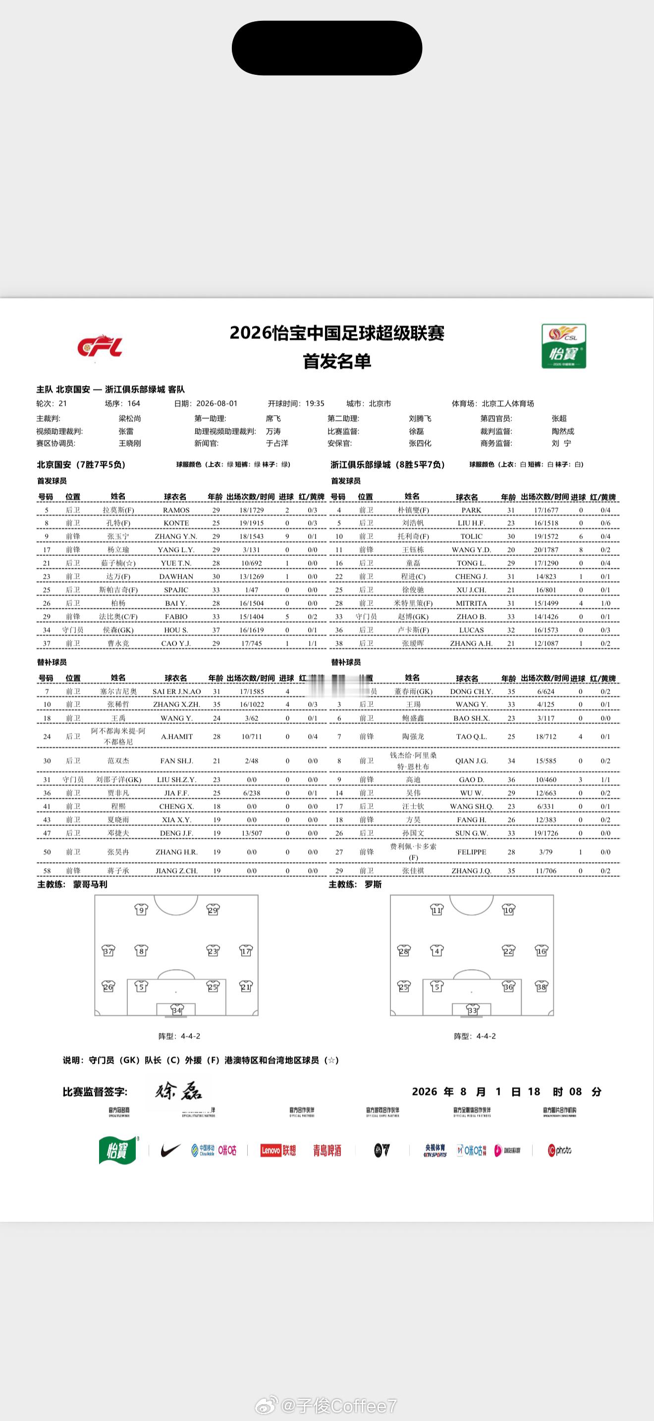 国安vs浙江首发 和上一场相比 只做出了一处调整 曹永竞替换邓捷夫 浙江新援卡多