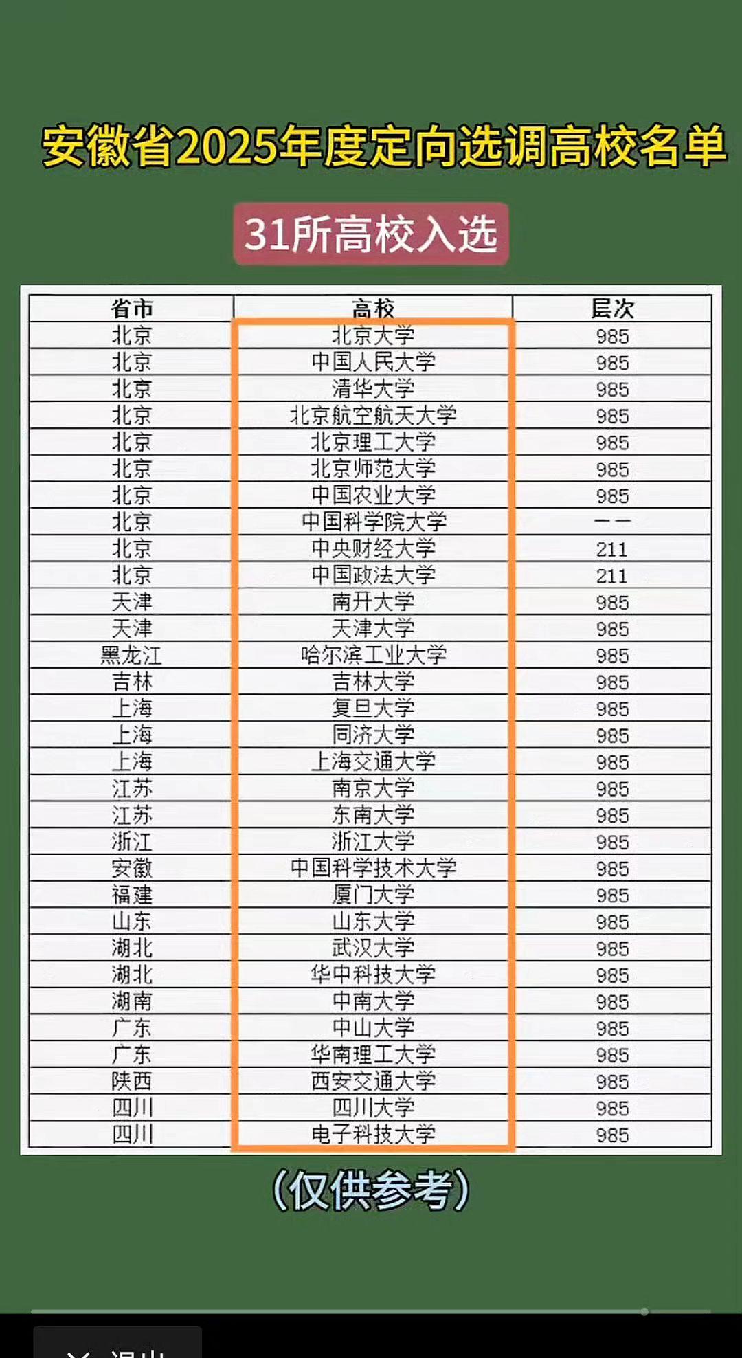 2025年安徽省定向选调大学名单，31所学校入围。