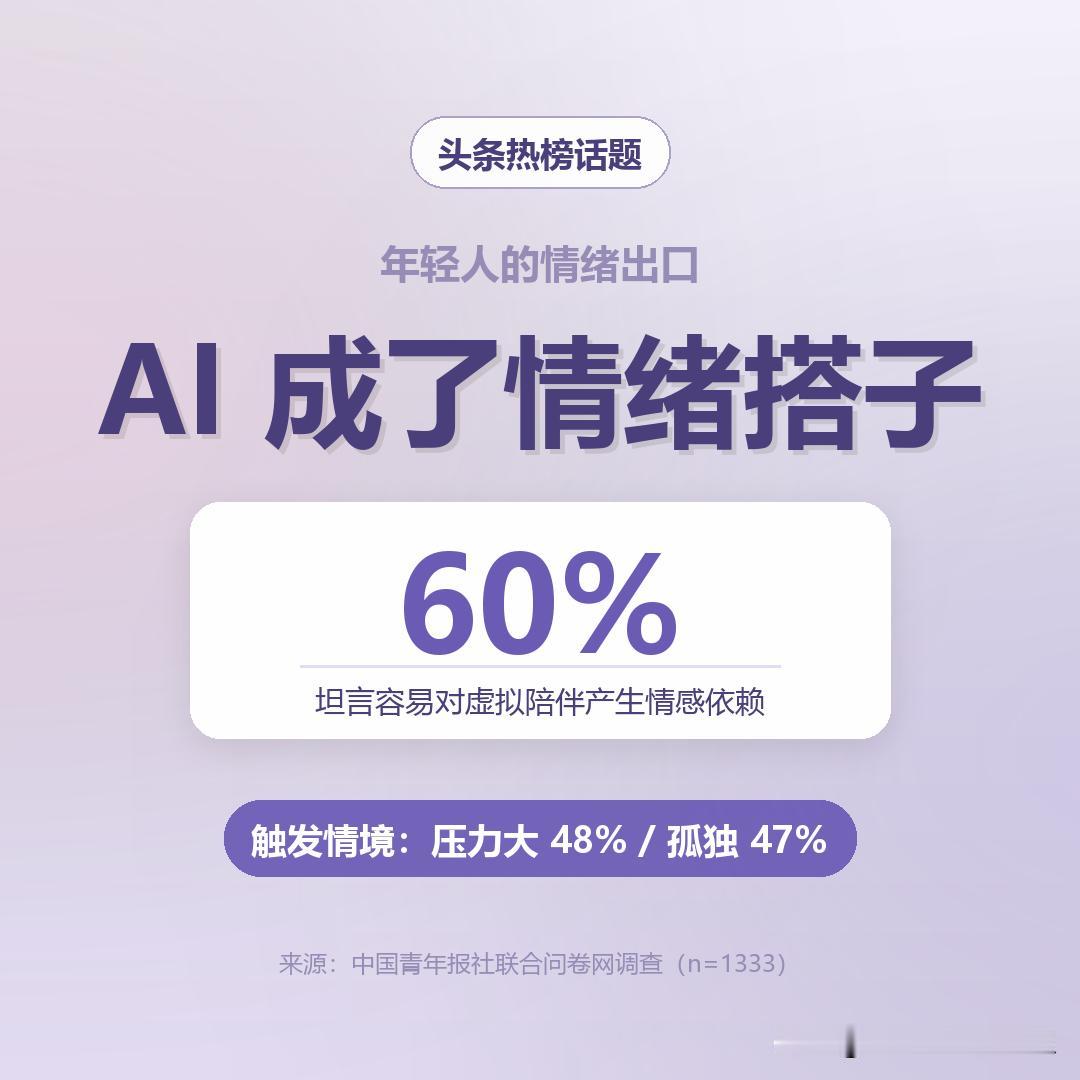 这条话题前几天上了：越来越多年轻职场人把 AI 当"情绪搭子"，用来倾诉、缓解压