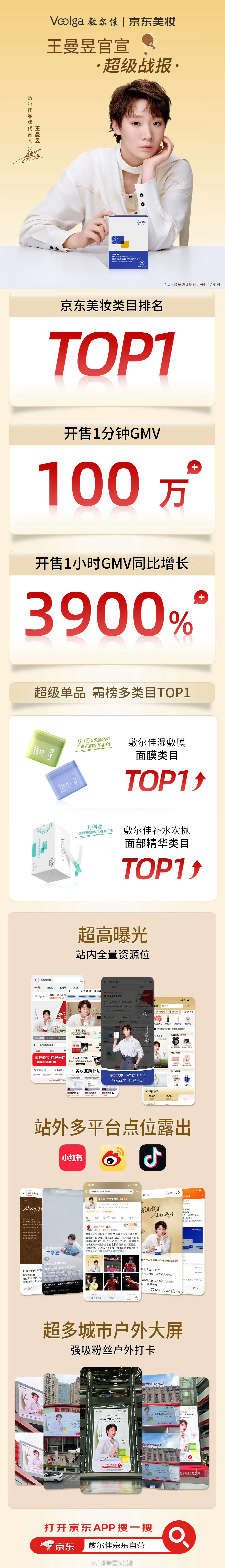 多多佳鑫 敷尔佳虽然品牌不会出战报但是京东美妆会给敷尔佳出战报之前已经给其他老师