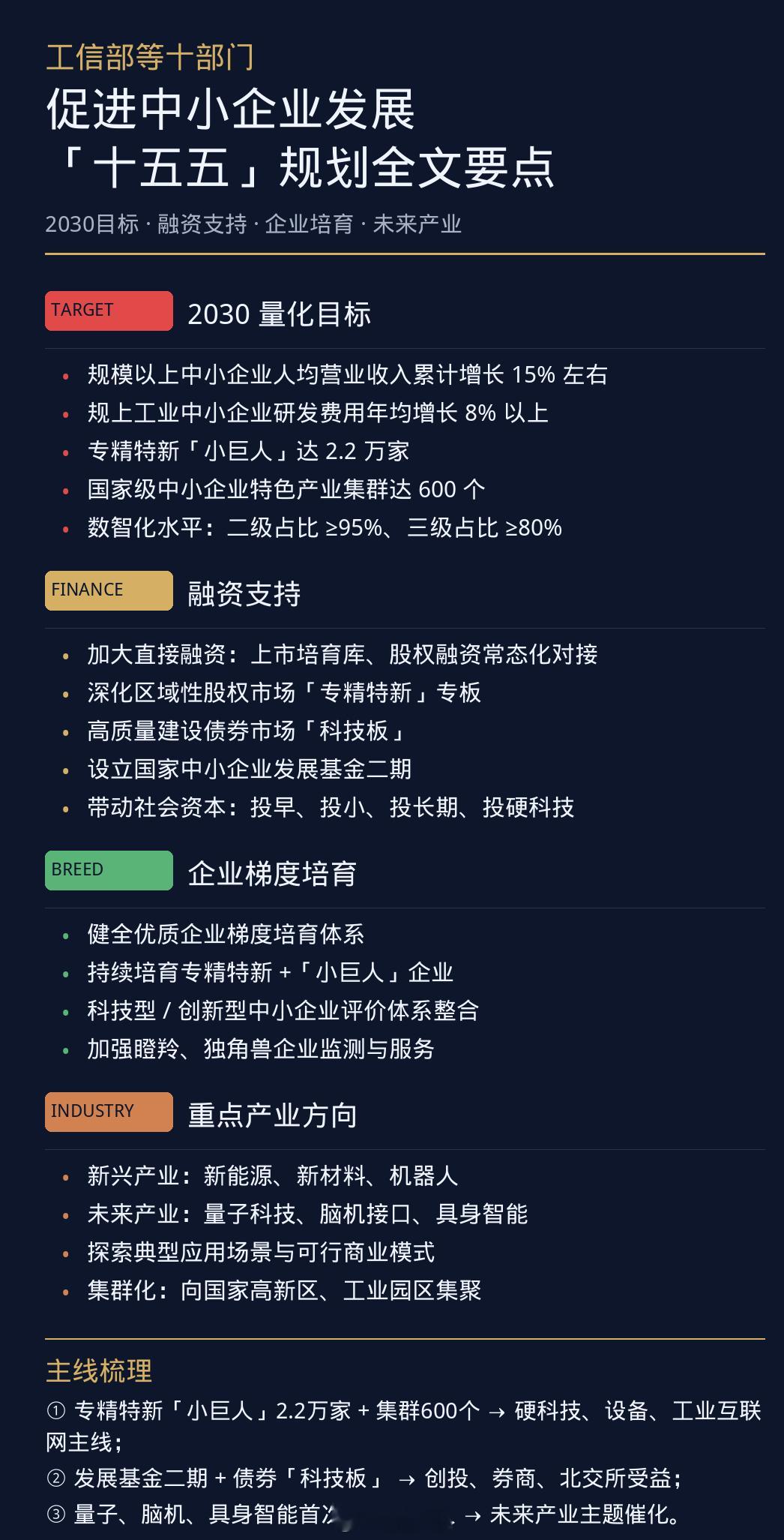 【政策解读】工信部等十部门重磅发布《促进中小企业发展"十五五"规划》｜2030路