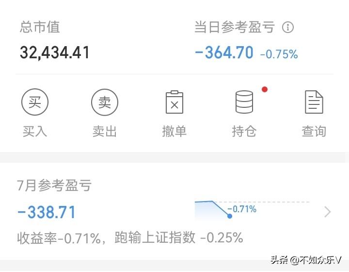 涨的时候涨不动！跌的时候跟着跌！
7月份，本以为会好过点。但还是这个样！昨天大涨