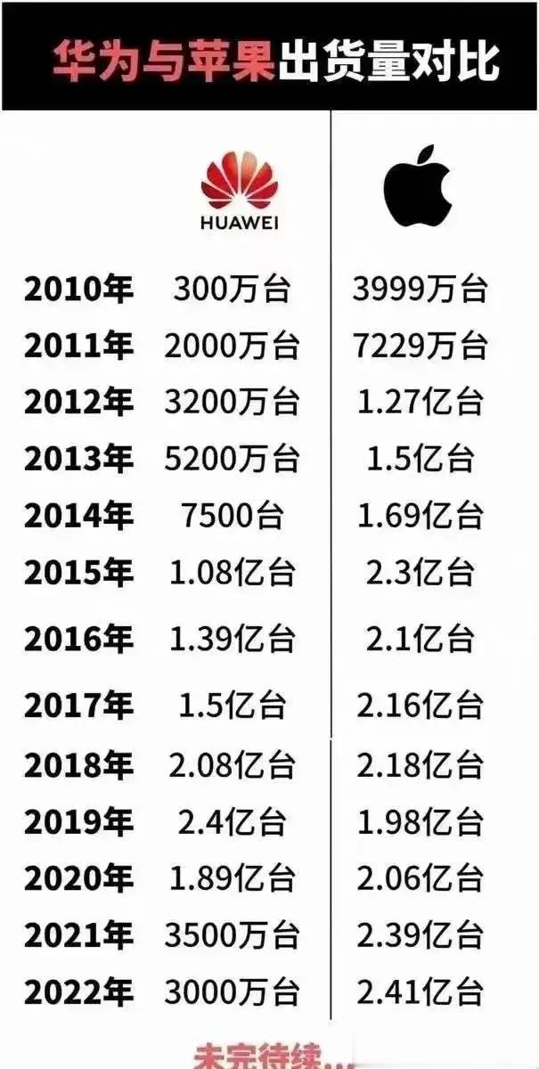 转折点出现在2019年……知道华为很强，没想到华为那么强。 ​​​