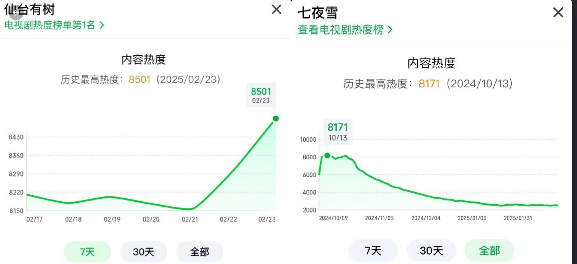 风月不相关，大概率是邓为+李沁了女方的粉丝称，李沁的实力和知名度要比邓为的高，李