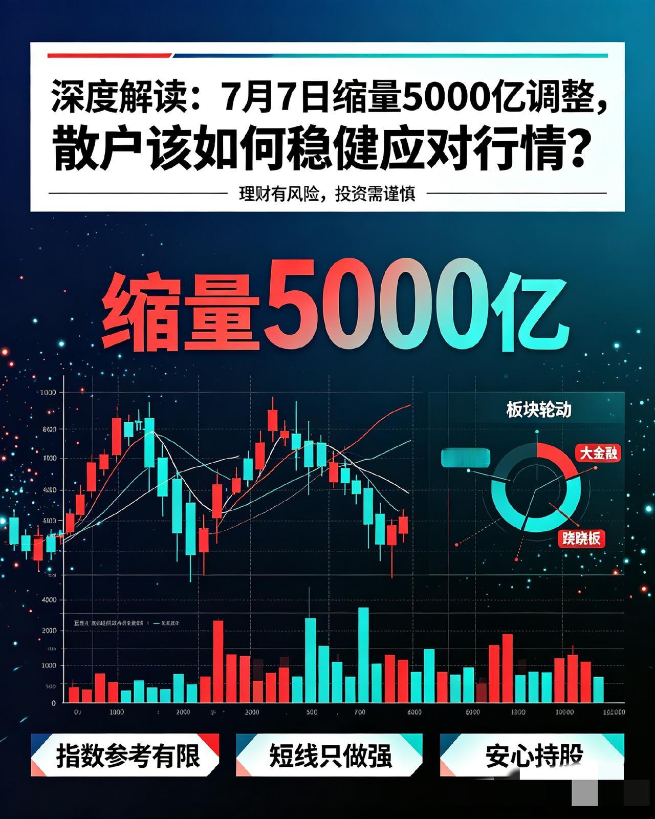 当前暂无操作机会，坚决不盲目低吸：7月7日缩量5000亿调整，散户该如何稳健应对