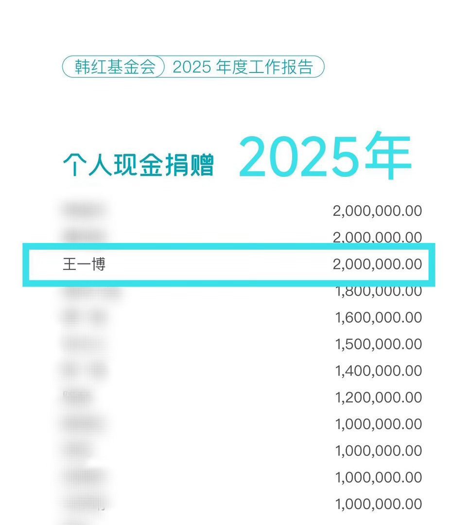 看到王一博联合黄晓明，佟丽娅、黄渤、肖战、杨紫、迪丽热巴、檀健次等18位艺人向广