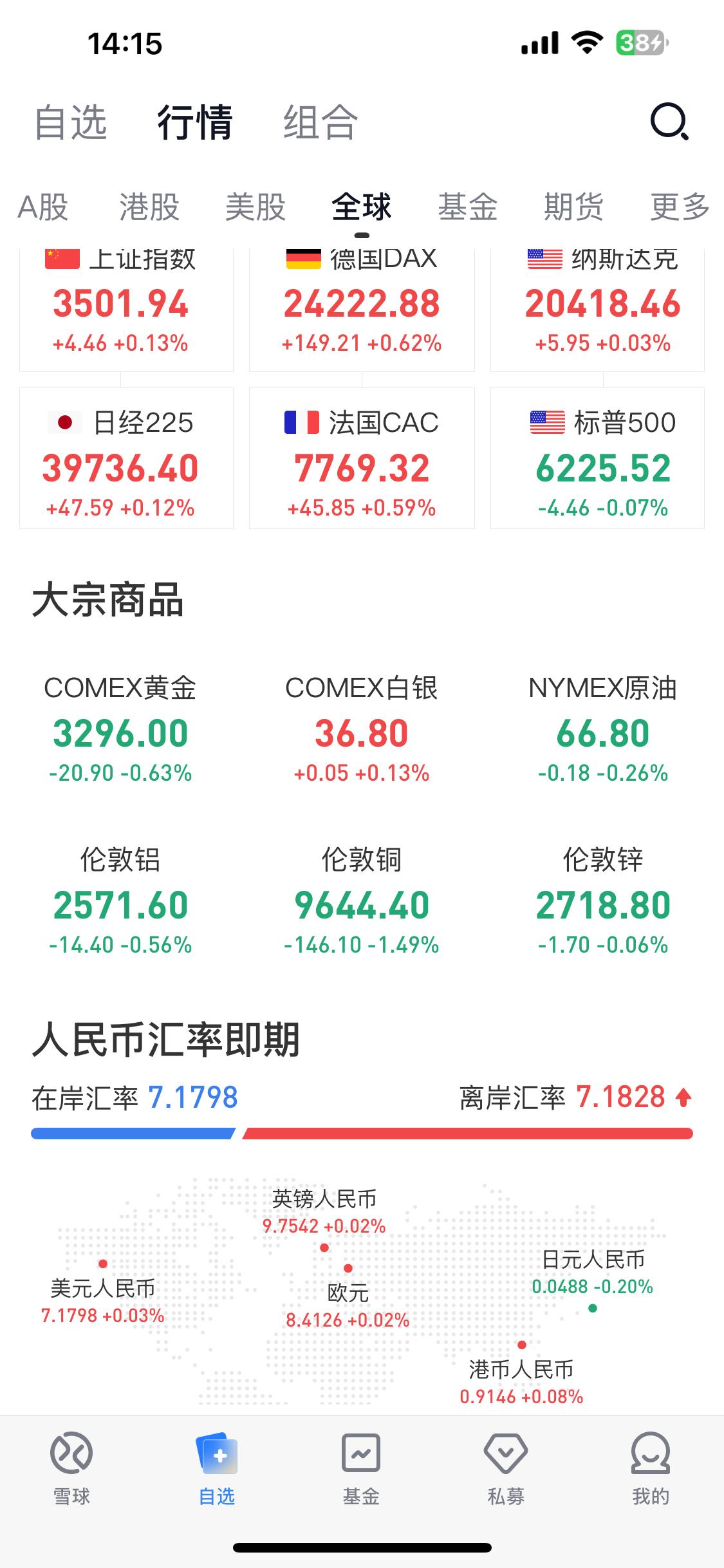 天天有人说央行持续增持黄金，谁又那么傻把黄金抛售出来呢？