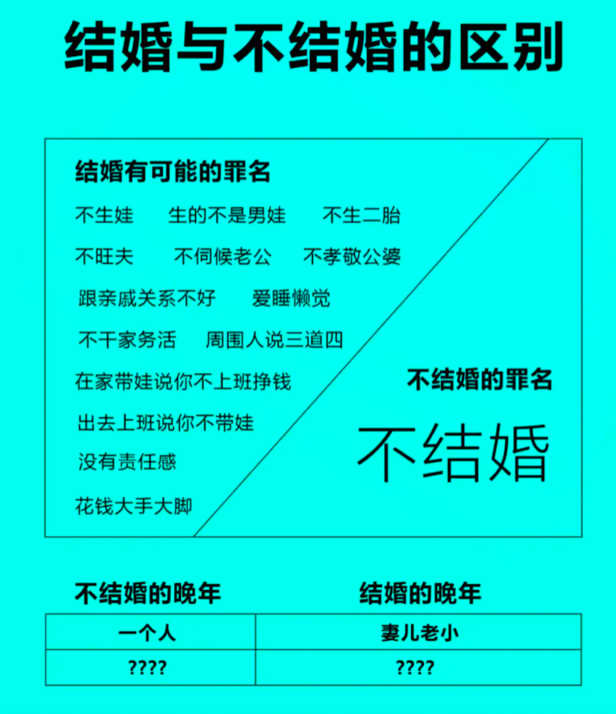 结婚和不结婚，要面对的都是啥？ ​​​