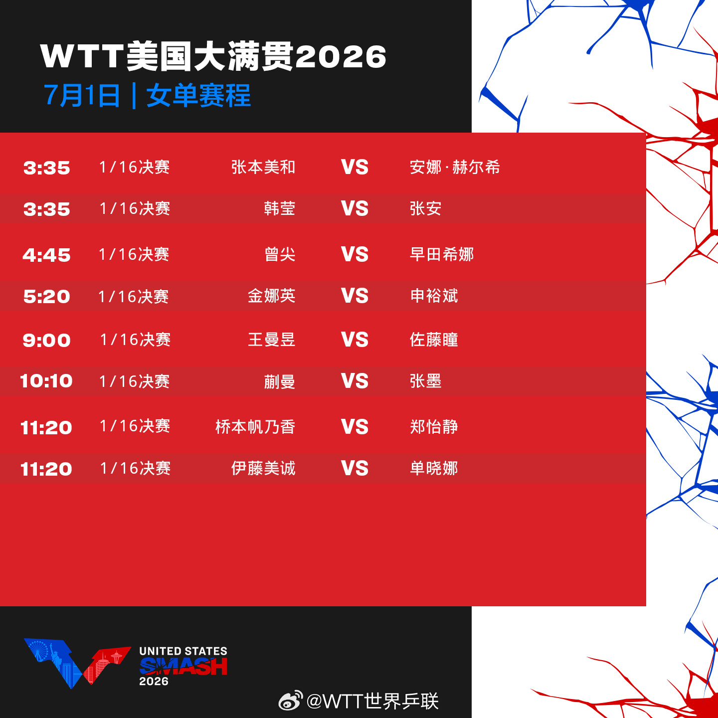 #美国大满贯7月1日国乒赛程#🏓️北京时间7月1日，WTT美国大满贯国乒赛程：