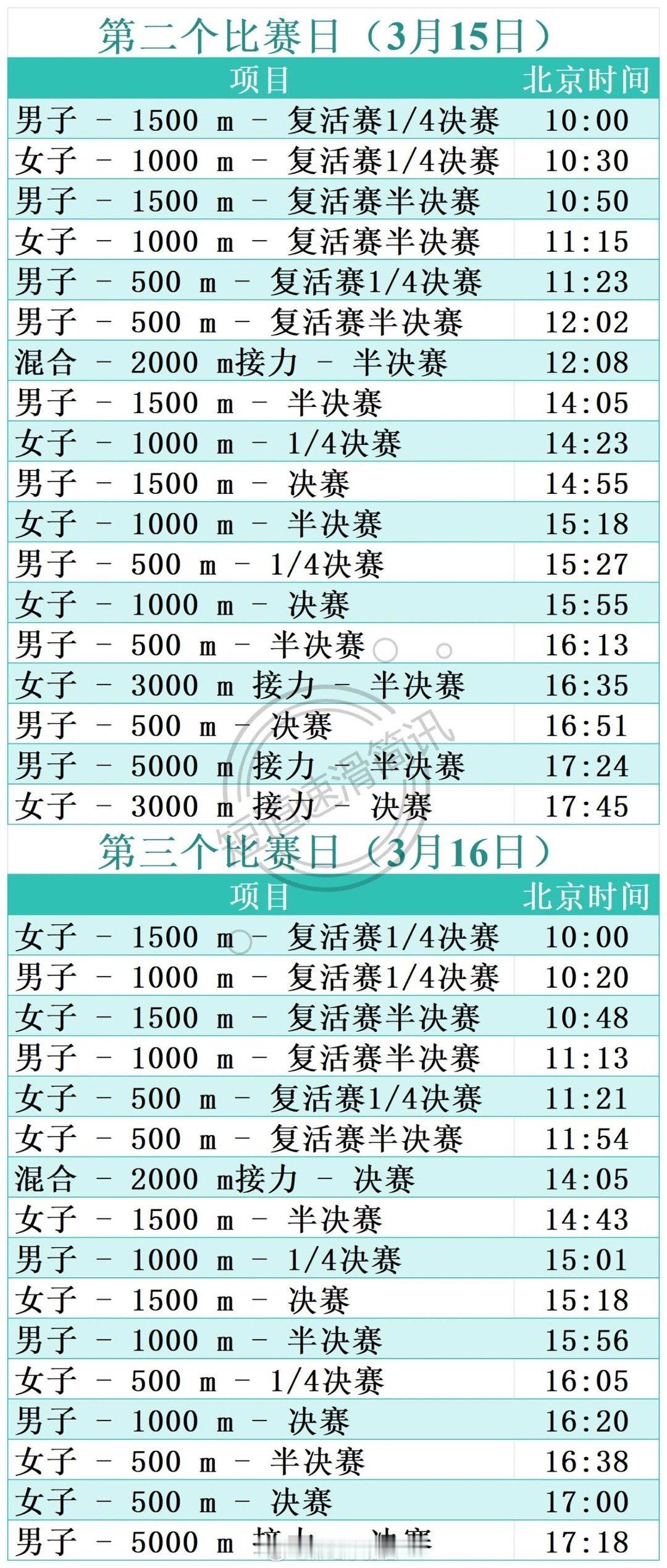 2025短道速滑世锦赛 赛程今天下午一点正式开战，今天是预赛日，明天产生4金，周