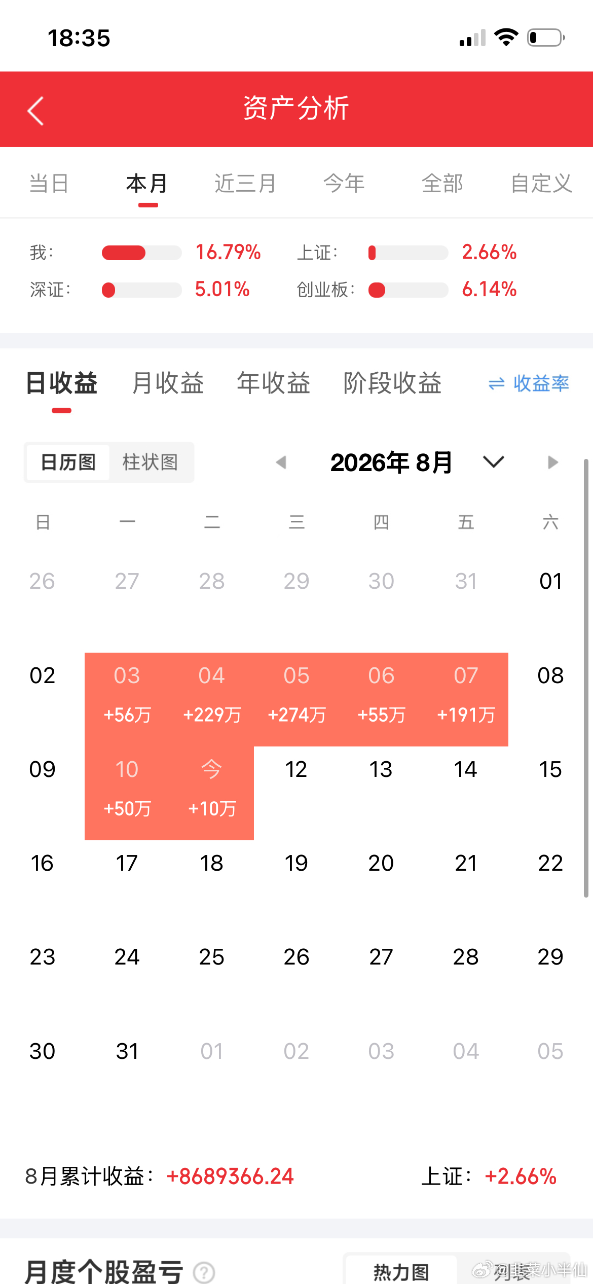 未来十年黄金主线：算力15大细分赛道1. PCBtop1：胜宏科技top2：东山