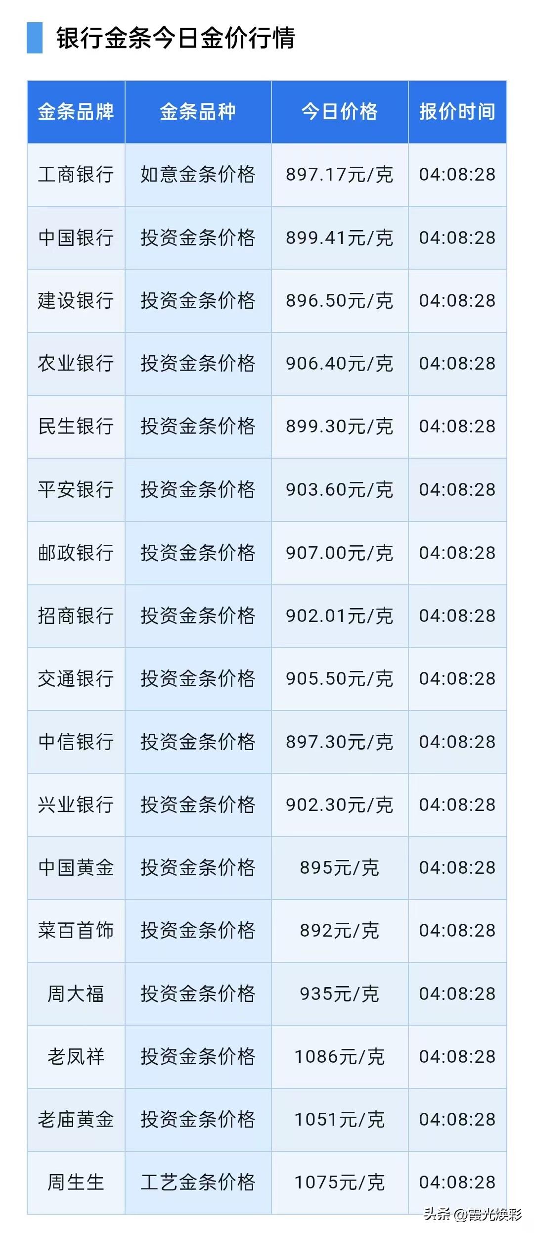 金条报价查询！当前金价分析！

2026年8月3日，星期一，农历六月二十一。
