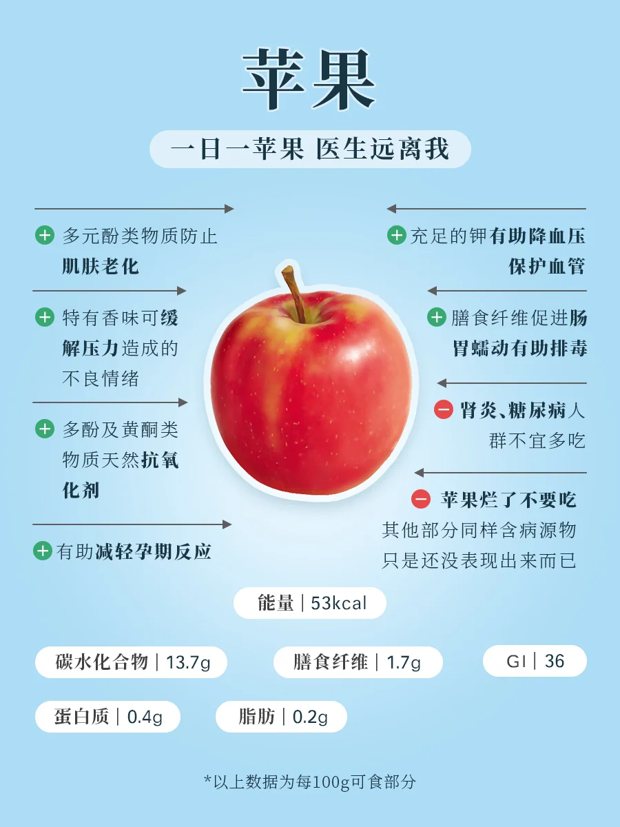 001｜《全家人的健康水果速查全书》