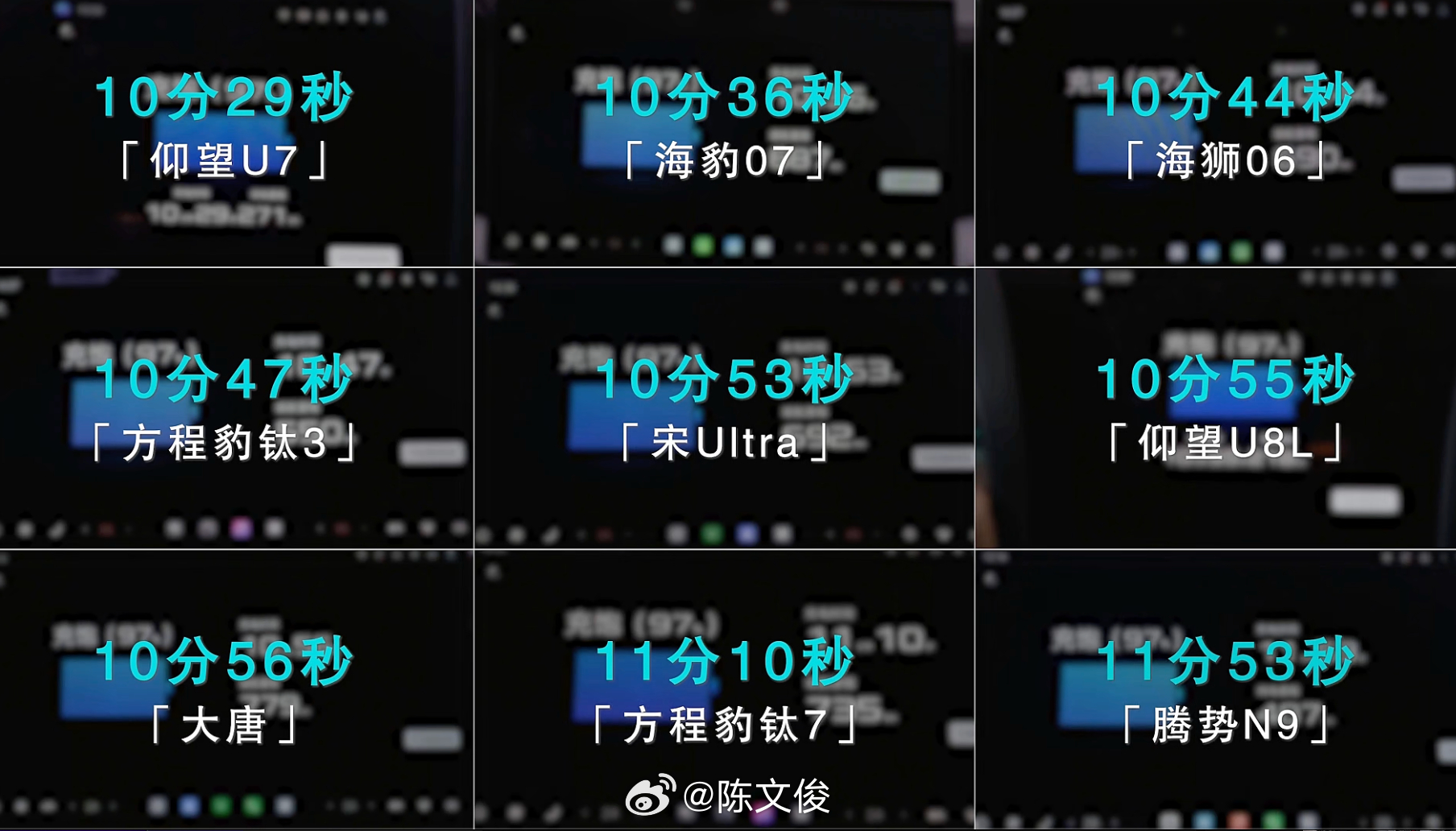 -20℃闪充成绩，直接封神： 比亚迪第二代刀片电池