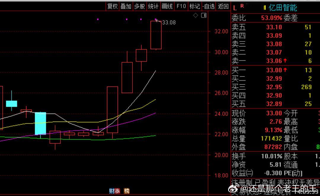 亿田很割裂啊·~明明看多 也做多了就是在9月1号 华丽丽的出来了一直等机会上车一