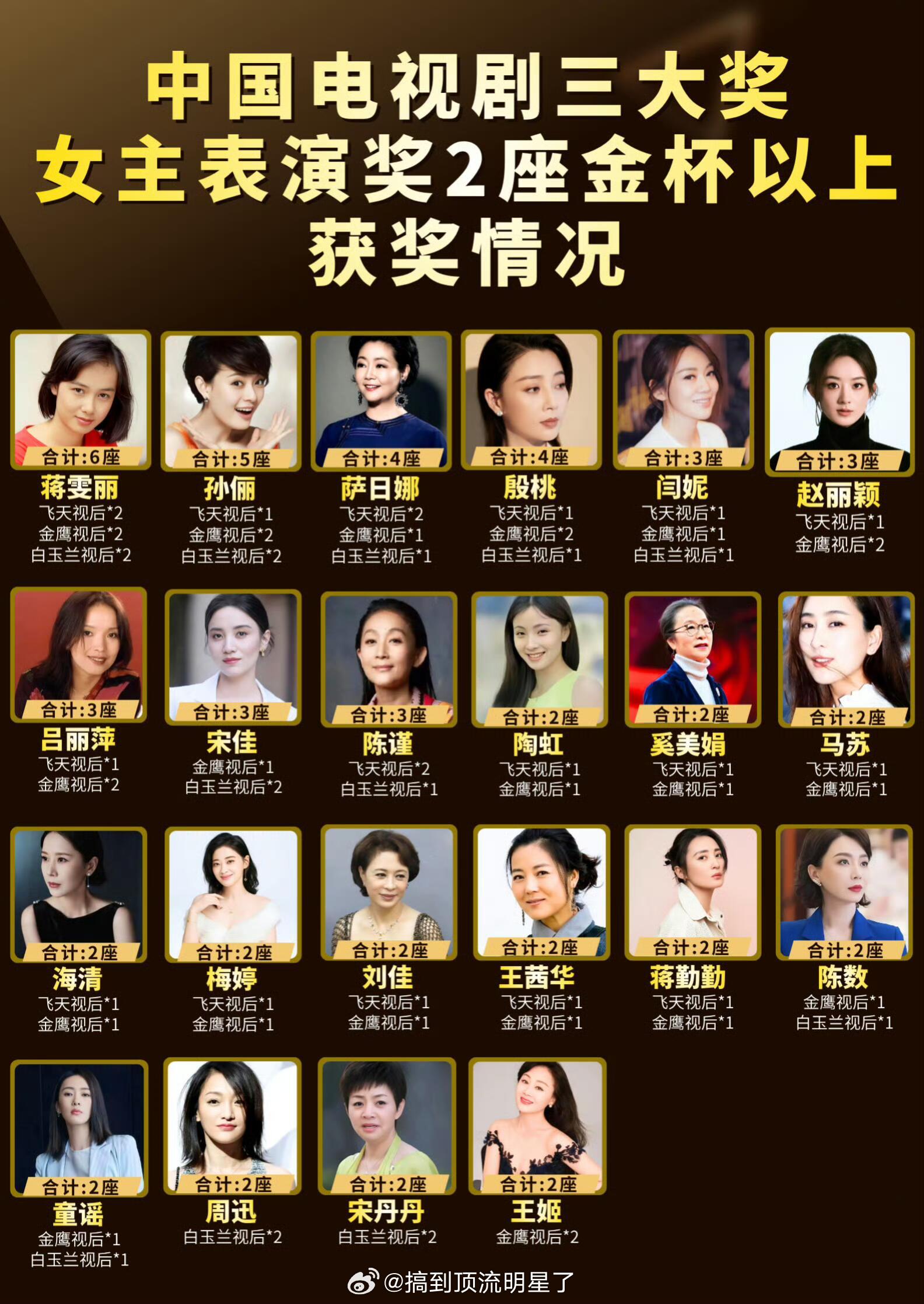赵丽颖偏偏你最争气 杨紫迪丽热巴赵丽颖三位主流视后