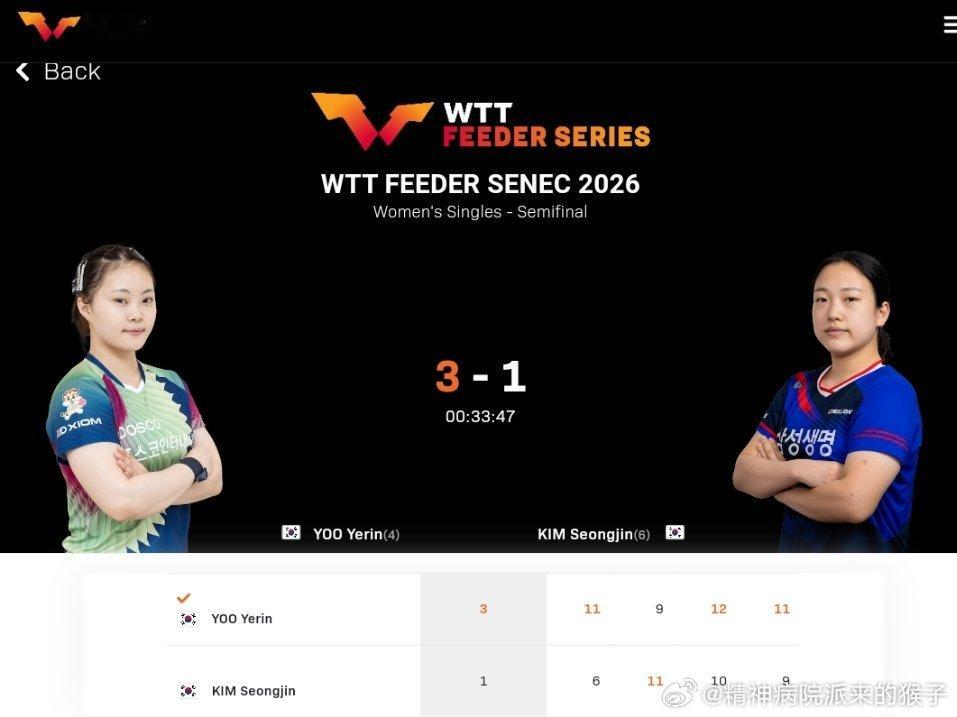 刘杨子3比1黄愉偼（，79，-12，9）刘叡潾3比1金成珍（6，-9，10，9）