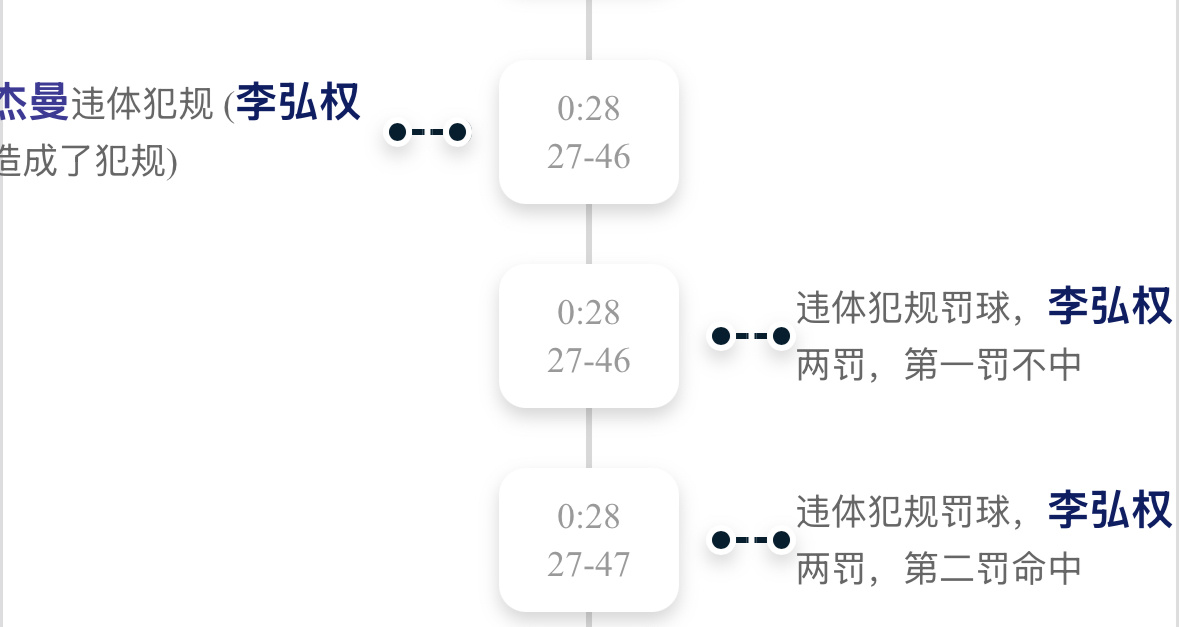 CBA又名中国职业篮球联赛5️⃣1️⃣现场技术台把金金认成了李弘权 