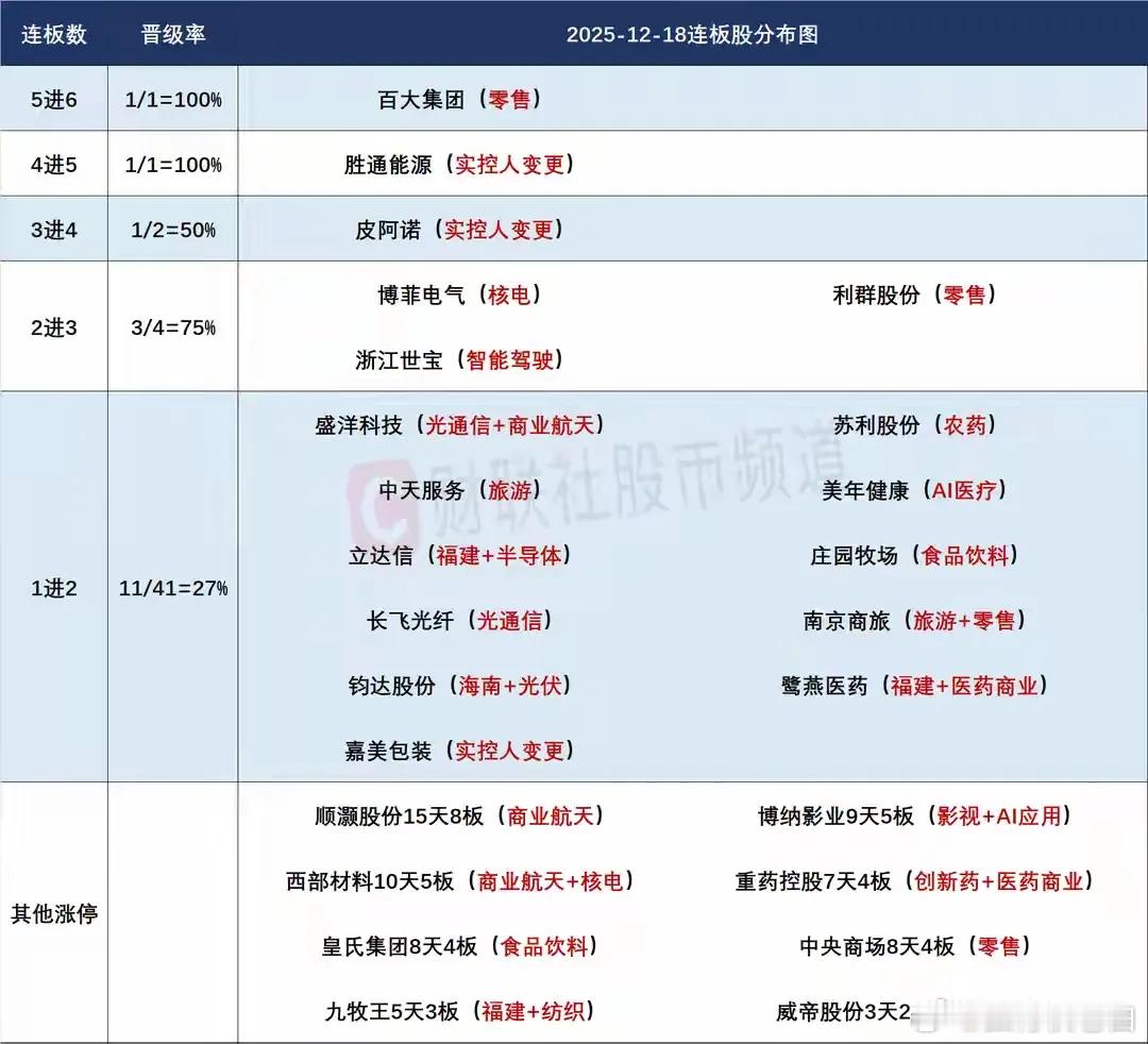12月19日盘前预案：美股科技回暖，谨防资金回流科技带崩短线抱团环境！1、昨天的