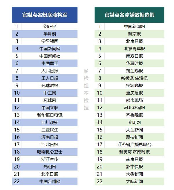 红利不是逐玉被半月谈点名批评，永远打上演技差和粉底液将军的标签吗？张凌赫逐玉红利