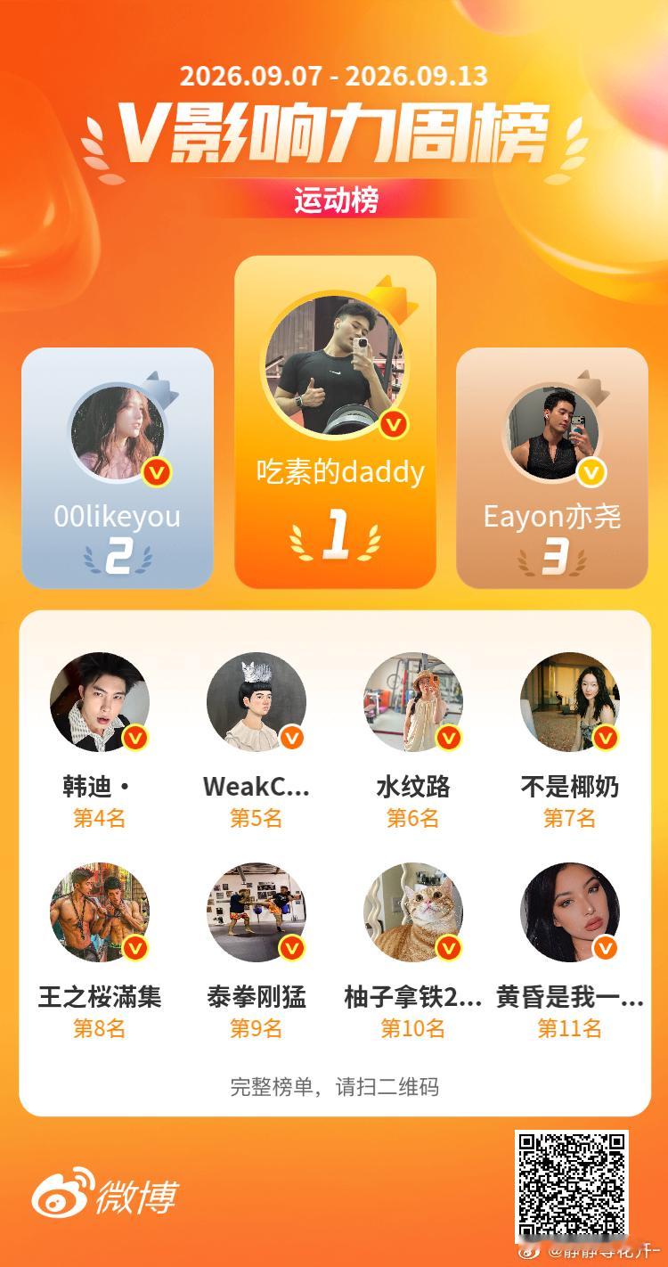 又上尾巴啦[哈哈]【V影响力榜 2026年第37周】「运动周榜」揭榜啦！恭喜获得