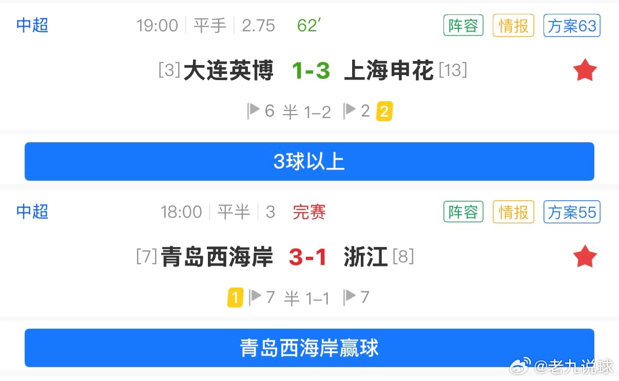 你们就说king不king就完了，这轮没全搞完但也4场全红。 