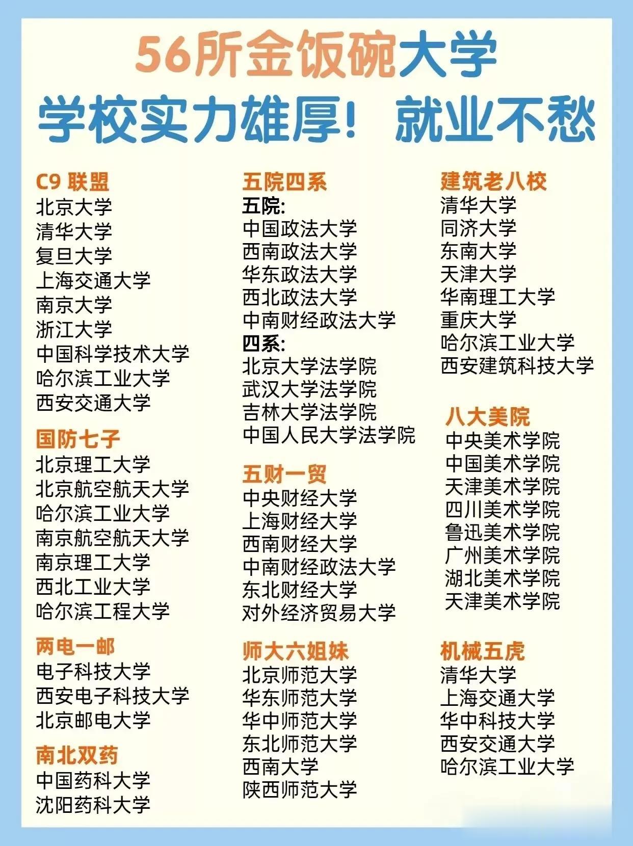如果想让孩子今后有一个好💰途，好的就业前，途！强烈推荐，参考这个榜单，无论是考