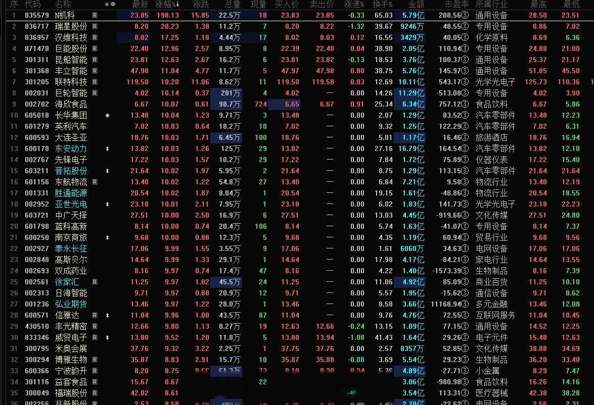 今日强势的前排 一个屏幕可以看清楚了很多依旧是旭哥熟悉的，大部分都玩过的，看明天