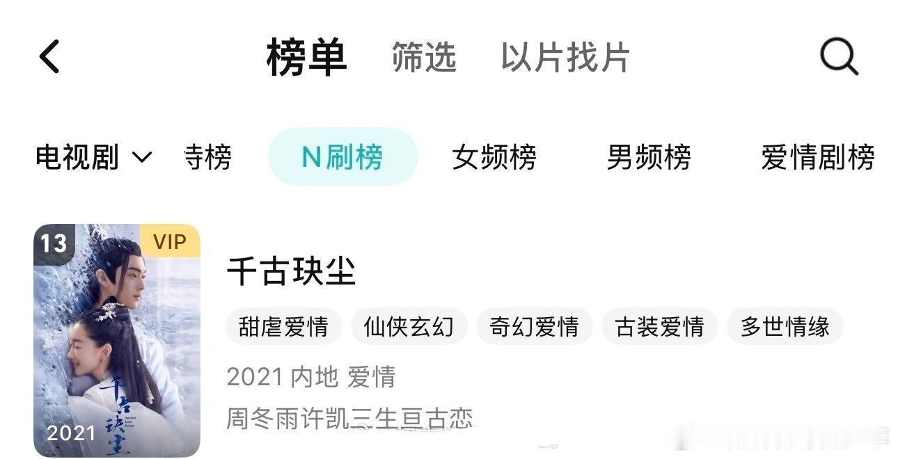 许凯许凯《千古玦尘》鹅n刷榜一天时间从第18升到今天第13，so的剧长尾好🐮剧
