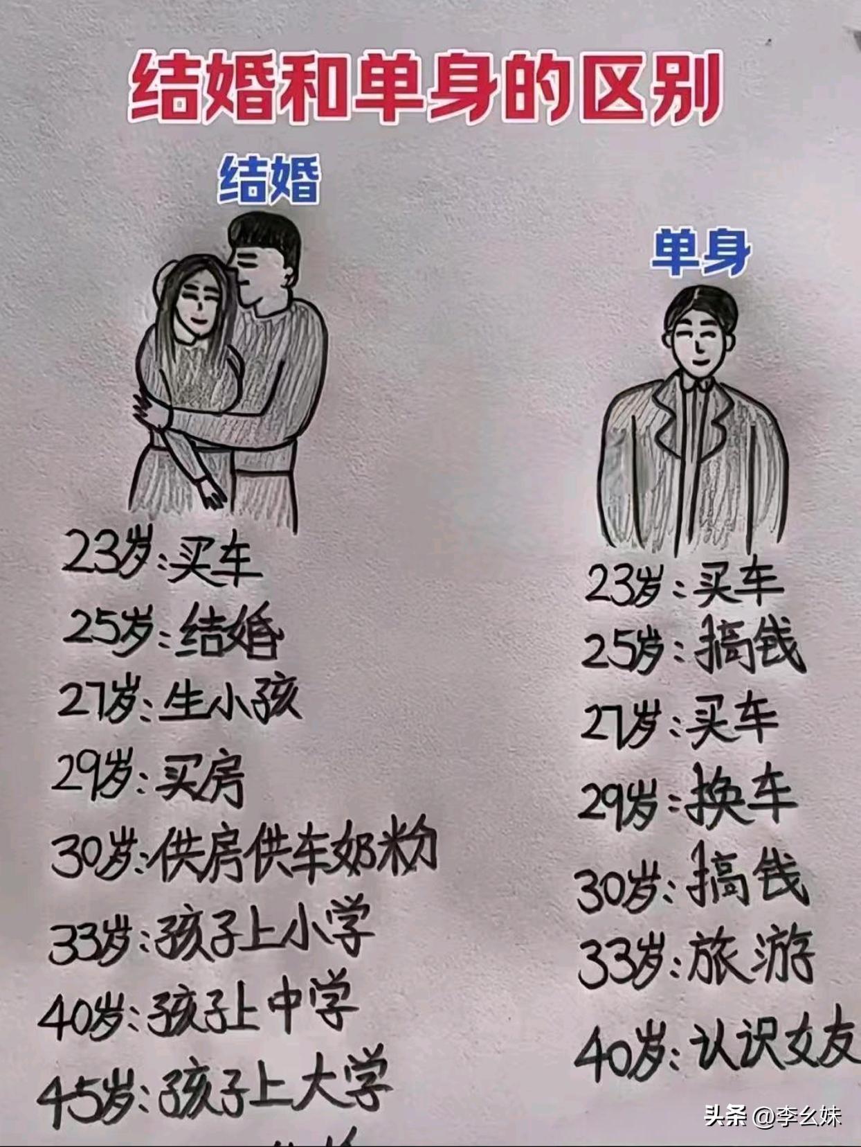 左边是现实，右边是理想