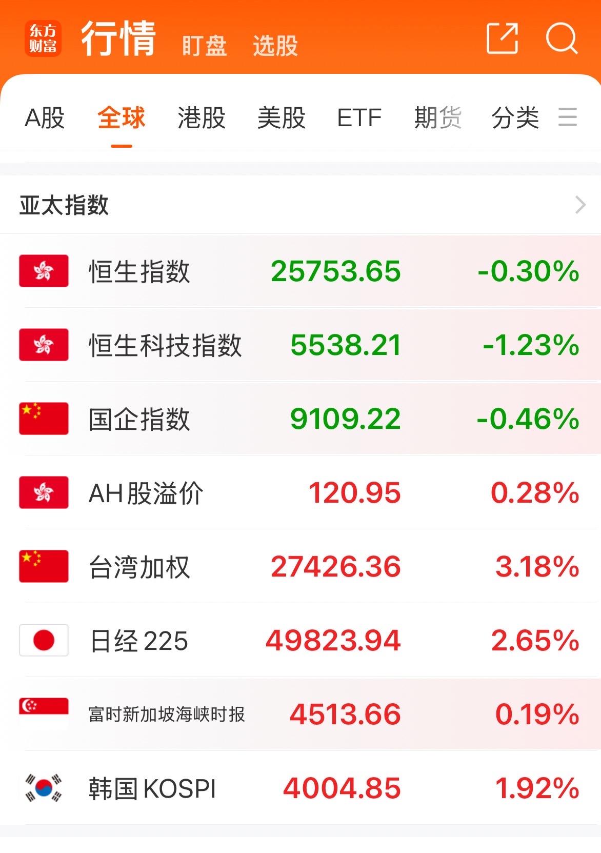 真的让人无法平静
就这行情