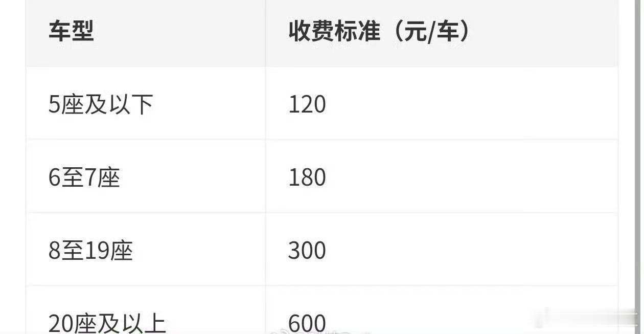 赛里木湖按人收费改为按车收费可是改了之后也还是好贵呀我印象中的停车不是按小时收费