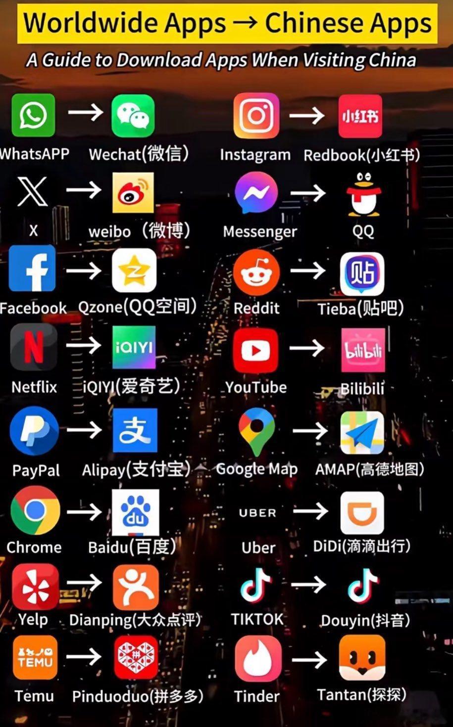 TikTok难民称中国网友非常热情  确实，几乎每一个国际app，都有一个对应的