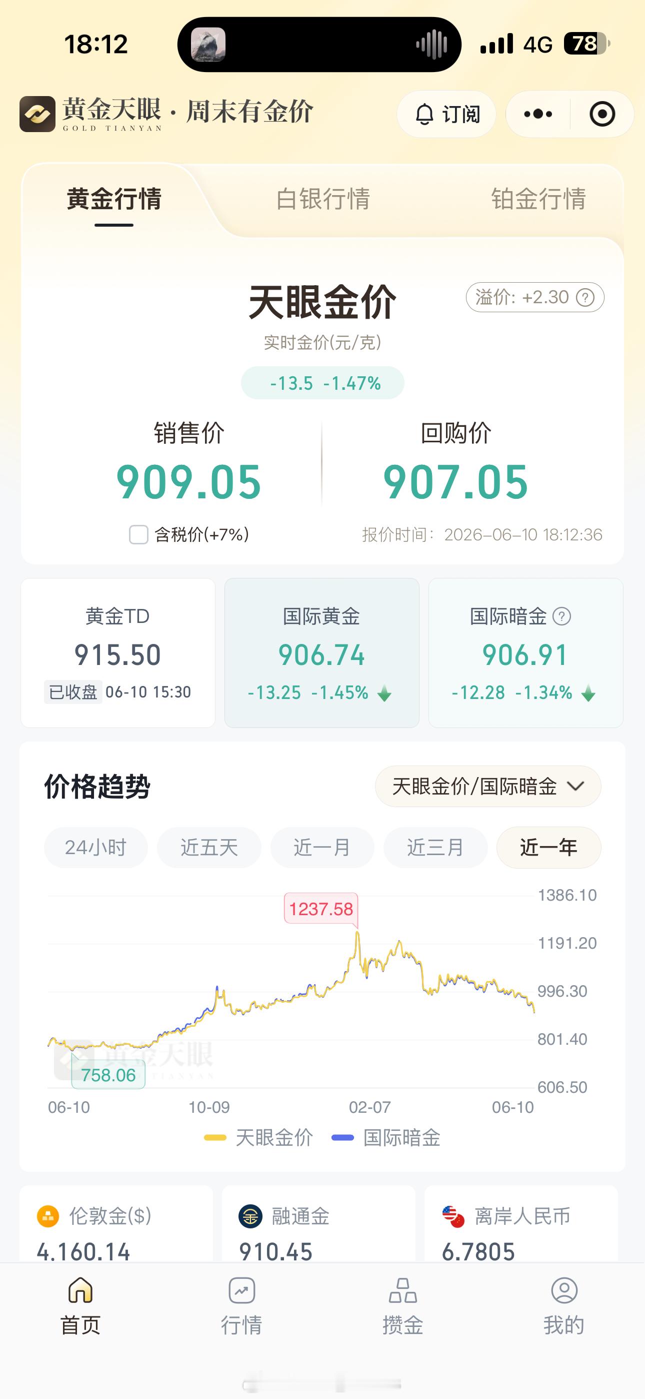 预测一下 黄金今年会跌到800以下所以要想买黄金赚钱的就别买了我已经亏了好几百