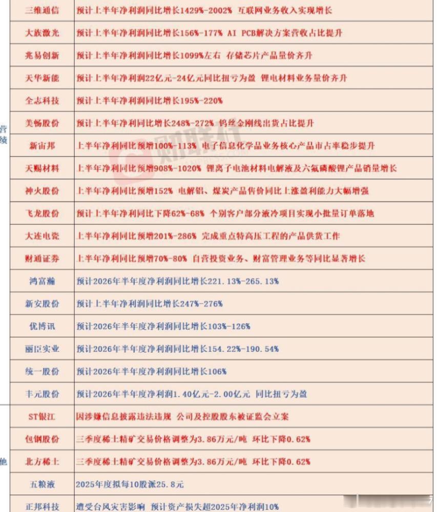 公告早知道 
